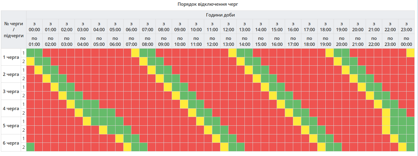 График отключений света в Полтавской области