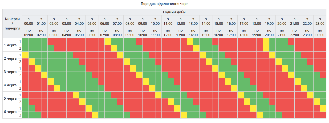 Графік відключення світла в Полтавській області