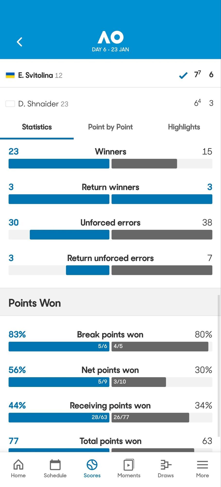 Світоліна вибила росіянку та вийшла до 1/8 фіналу Australian Open
