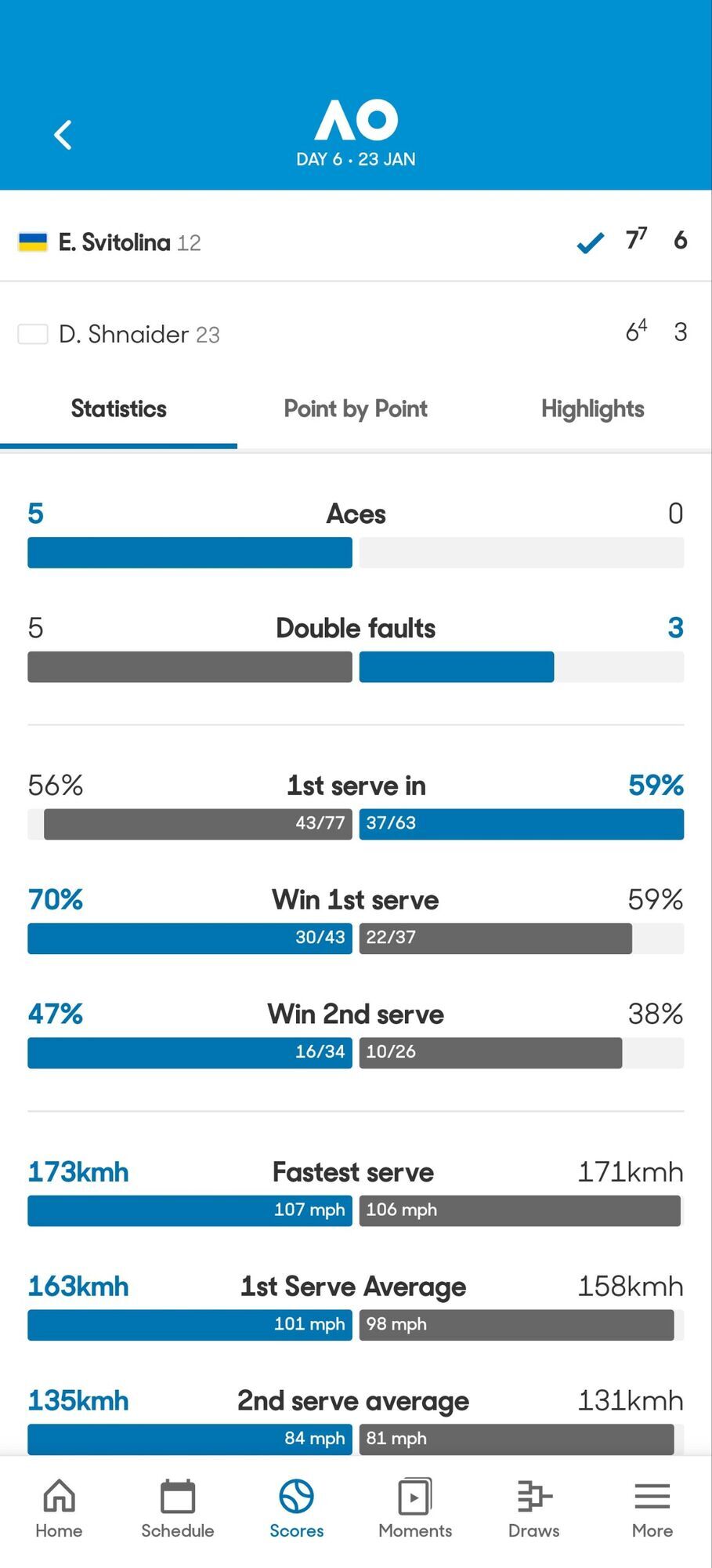 Світоліна вибила росіянку та вийшла до 1/8 фіналу Australian Open