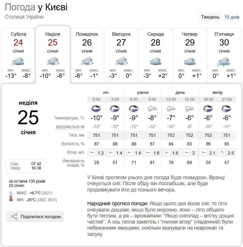 Ожеледиця та до -9°С: прогноз погоди у Києві та області на 25 січня
