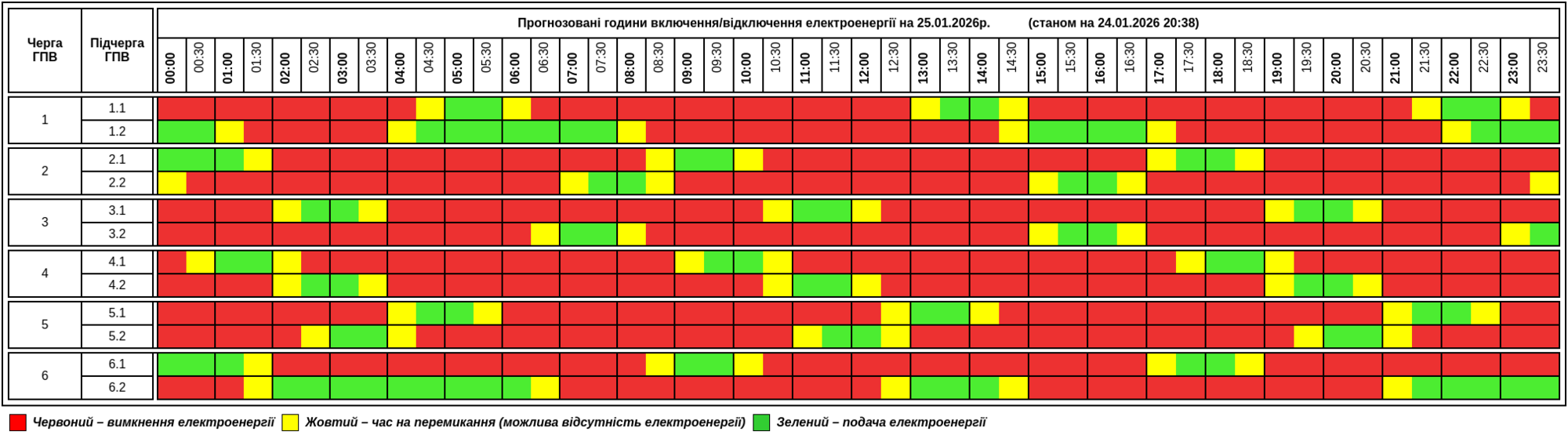 Свет будут выключать во всех областях Украины: графики на воскресенье, 25 января