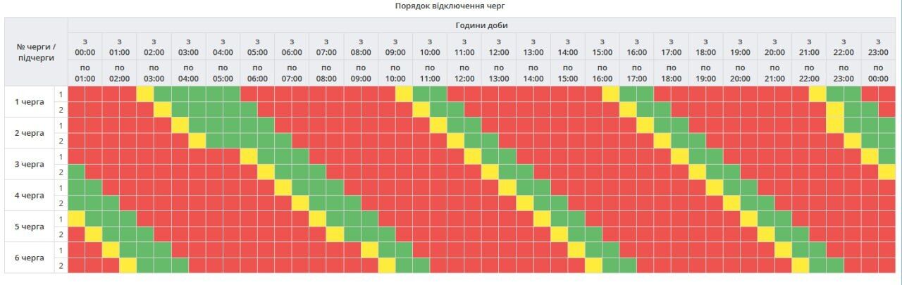 Відключення світла торкнуться усіх регіонів: в "Укренерго" оприлюднили графіки на 26 січня