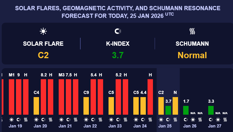 На Земле завершилась магнитная буря, длившаяся с начала года: какие прогнозы дальше