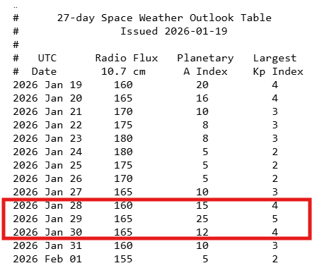 На Земле завершилась магнитная буря, длившаяся с начала года: какие прогнозы дальше