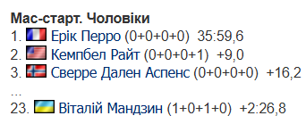 Кубок світу з біатлону 2025/2026. Календар, результати, розклад гонок