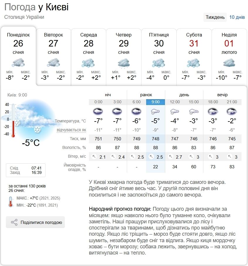 Ожеледь та сніг з дощем: детальний прогноз погоди у Києві та області на 26 січня