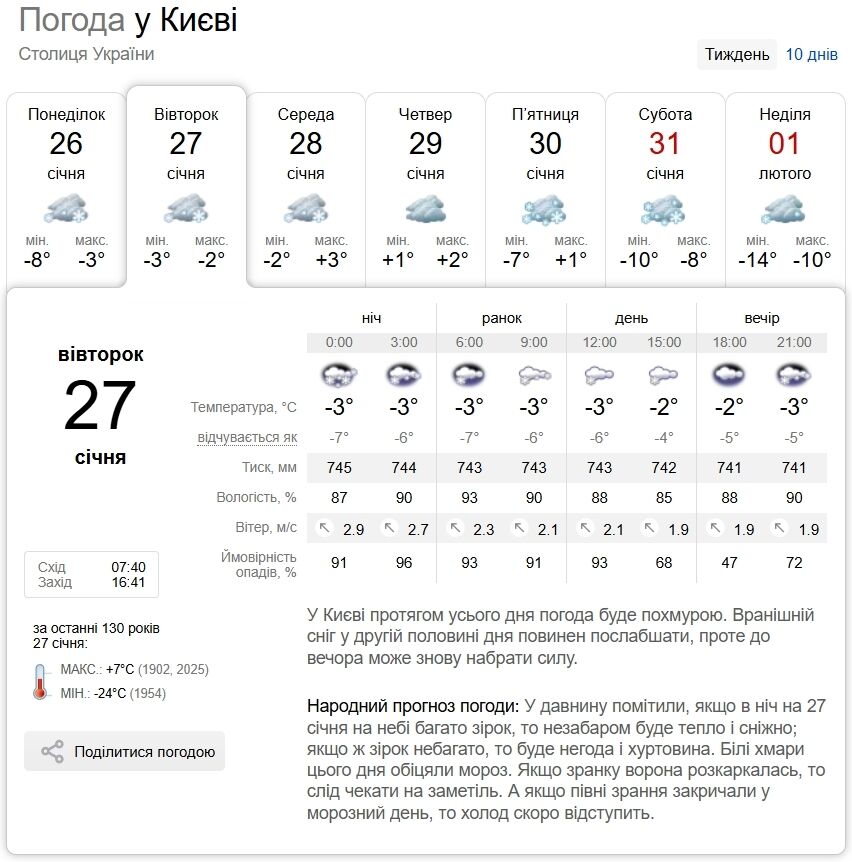Ожеледиця, мокрий сніг із дощем: прогноз погоди в Києві та області на 26 січня