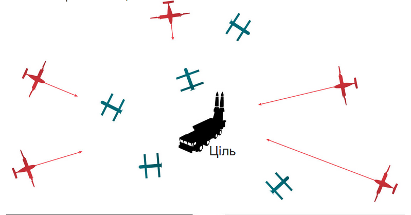 В Китае обучают дроны с ИИ имитировать поведение хищных птиц и животных, чтобы создать эффективные "рои" – WSJ