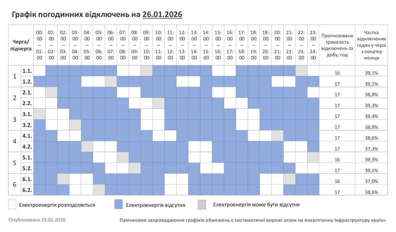 Графики отключений света в Хмельницкой области.