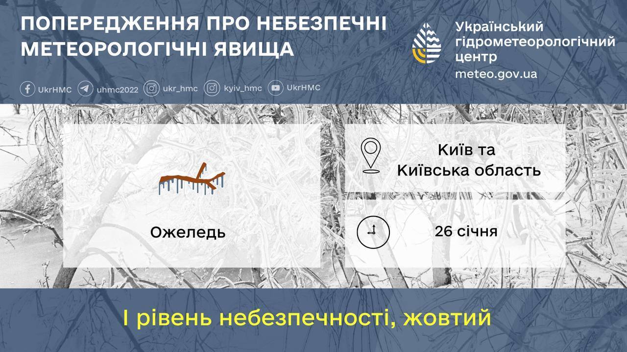 Ожеледь та сніг з дощем: детальний прогноз погоди у Києві та області на 26 січня