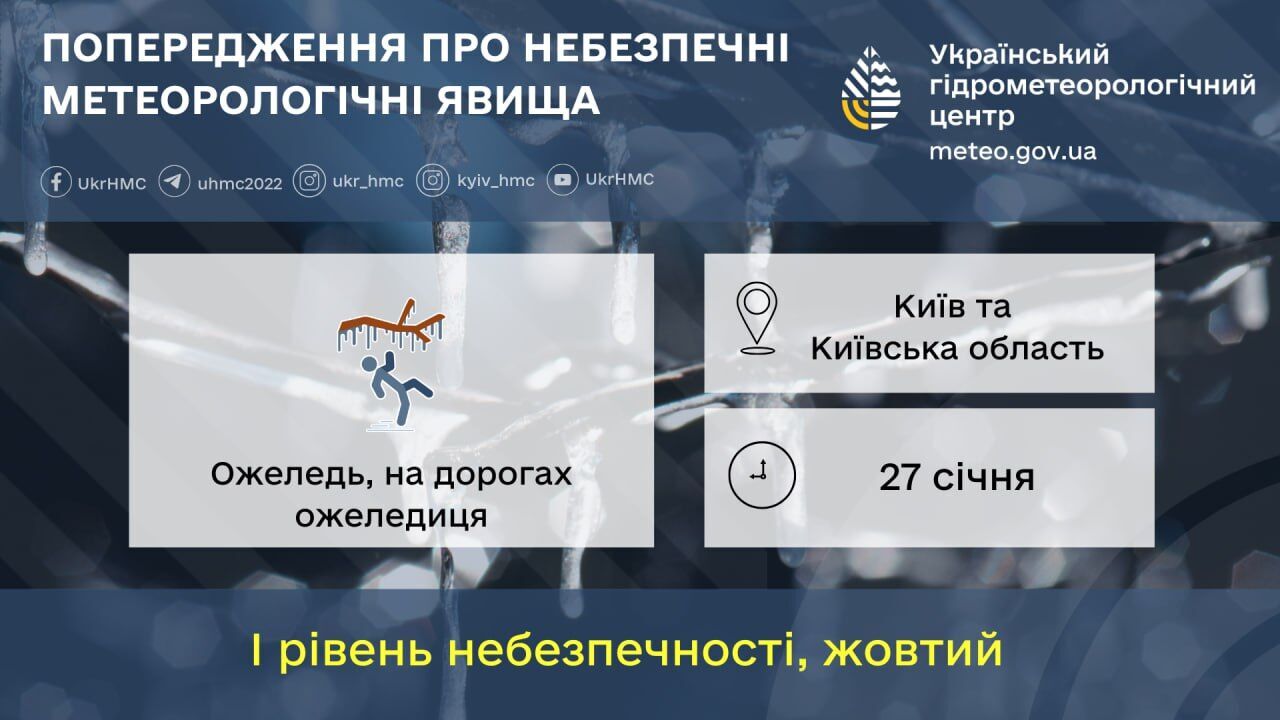 Ожеледиця, мокрий сніг із дощем: прогноз погоди в Києві та області на 26 січня