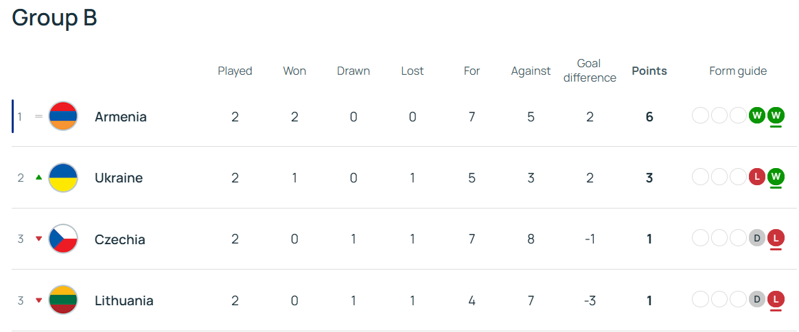 Где смотреть футзал Украина – Чехия: расписание трансляций матча Евро-2026