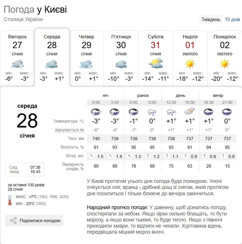 Гололедица и туман: прогноз погоды в Киеве и области на 28 января