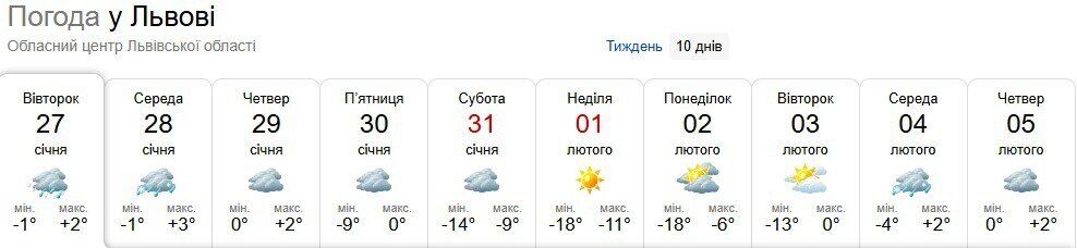 В Україні на початку лютого вдарять морози до 20 градусів: синоптики дали прогноз