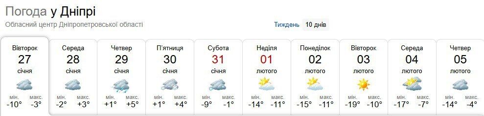 В Украине в начале февраля ударят морозы до 20 градусов: синоптики дали прогноз
