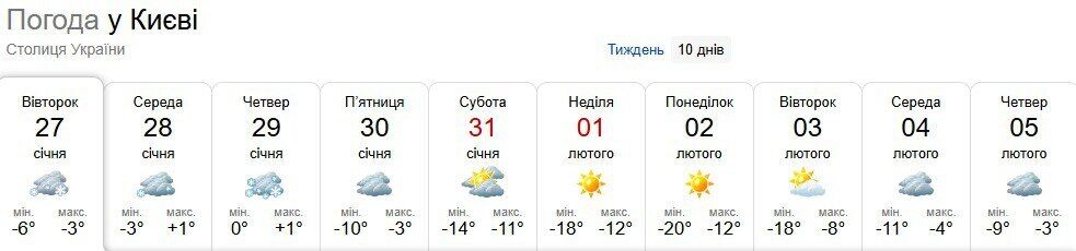 В Украине в начале февраля ударят морозы до 20 градусов: синоптики дали прогноз