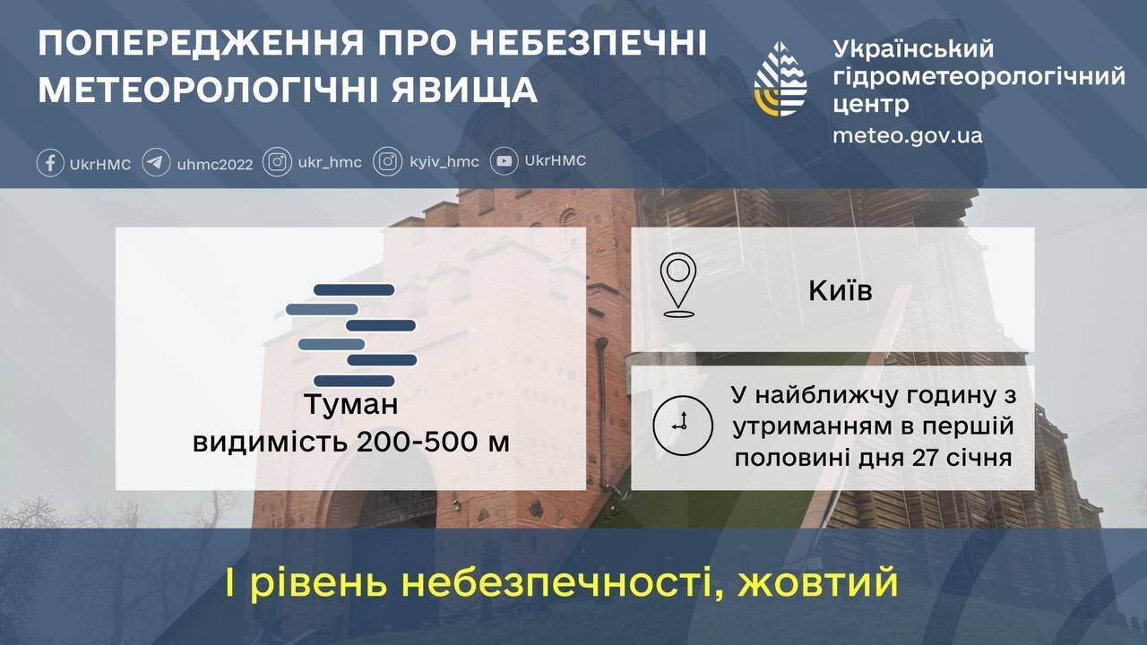 Ожеледиця та туман: детальний прогноз погоди в Києві та області на 27 січня