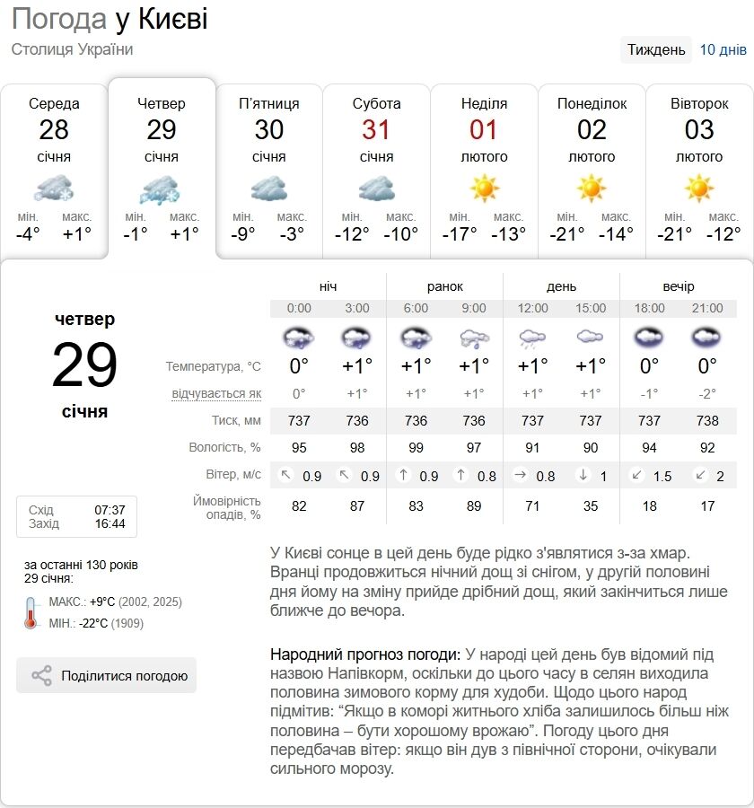 Опади, туман та до +3°С: детальний прогноз погоди у Києві та області на 29 січня