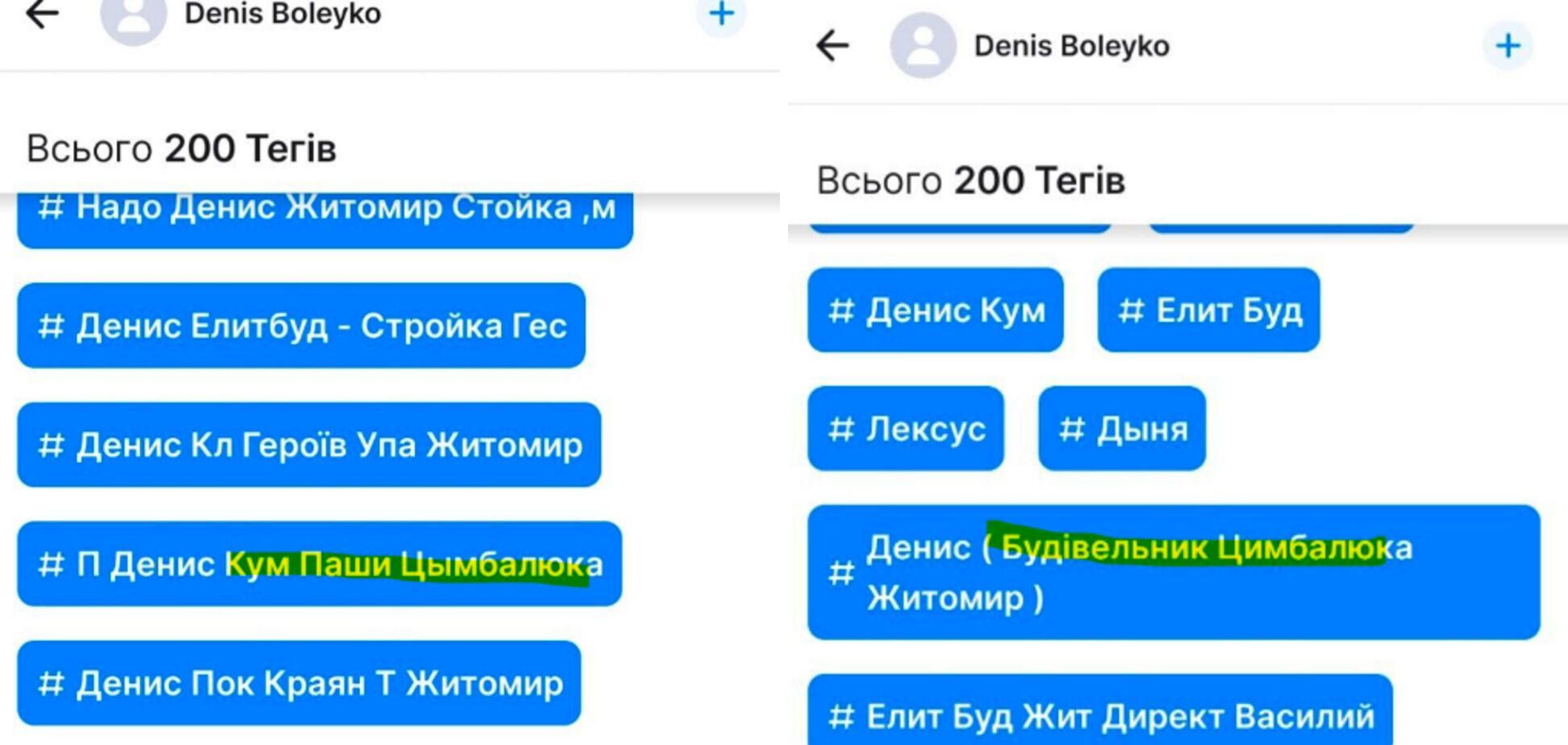"Укргідроенерго" заплатило більше 5 млрд за захист енергооб'єктів невеликій фірмі з Житомира: договори приховали