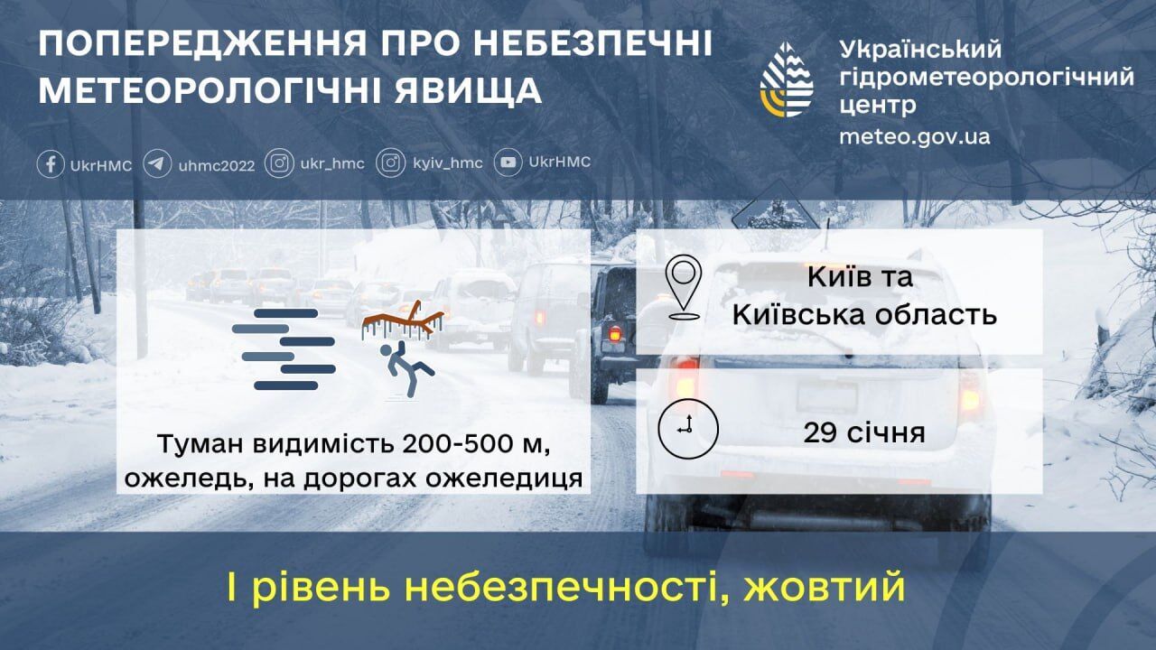 Опади, туман та до +3°С: детальний прогноз погоди у Києві та області на 29 січня