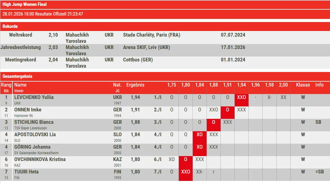 Самая красивая легкоатлетка Украины выиграла турнир в Германии. Видео