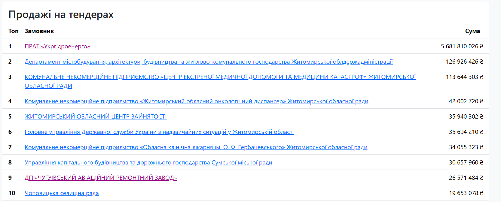 Підряди Елітбуд-1