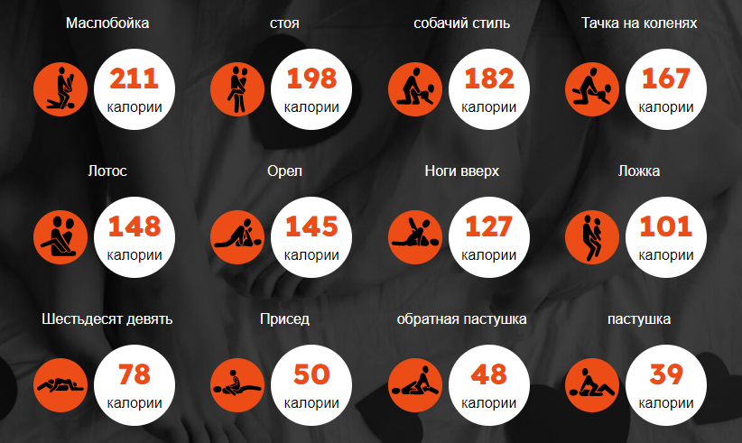 Три популярные позы в сексе сжигают много калорий.