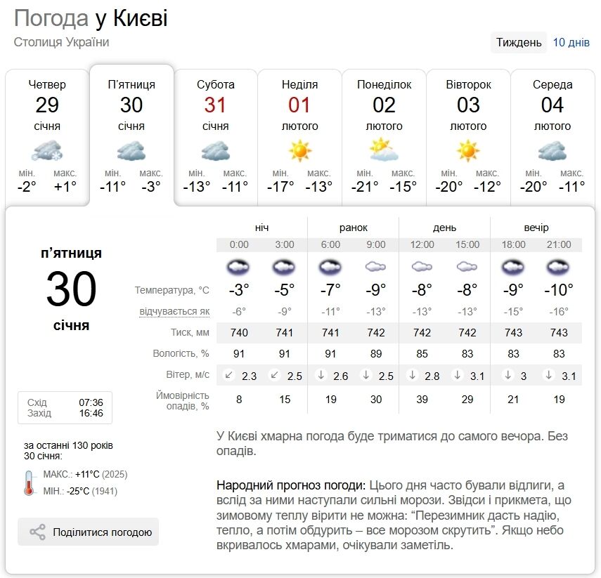Небольшой снег и до -12°С: подробный прогноз погоды в Киеве и области на 30 января