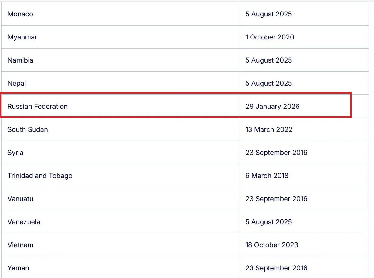 РФ включили в черный список
