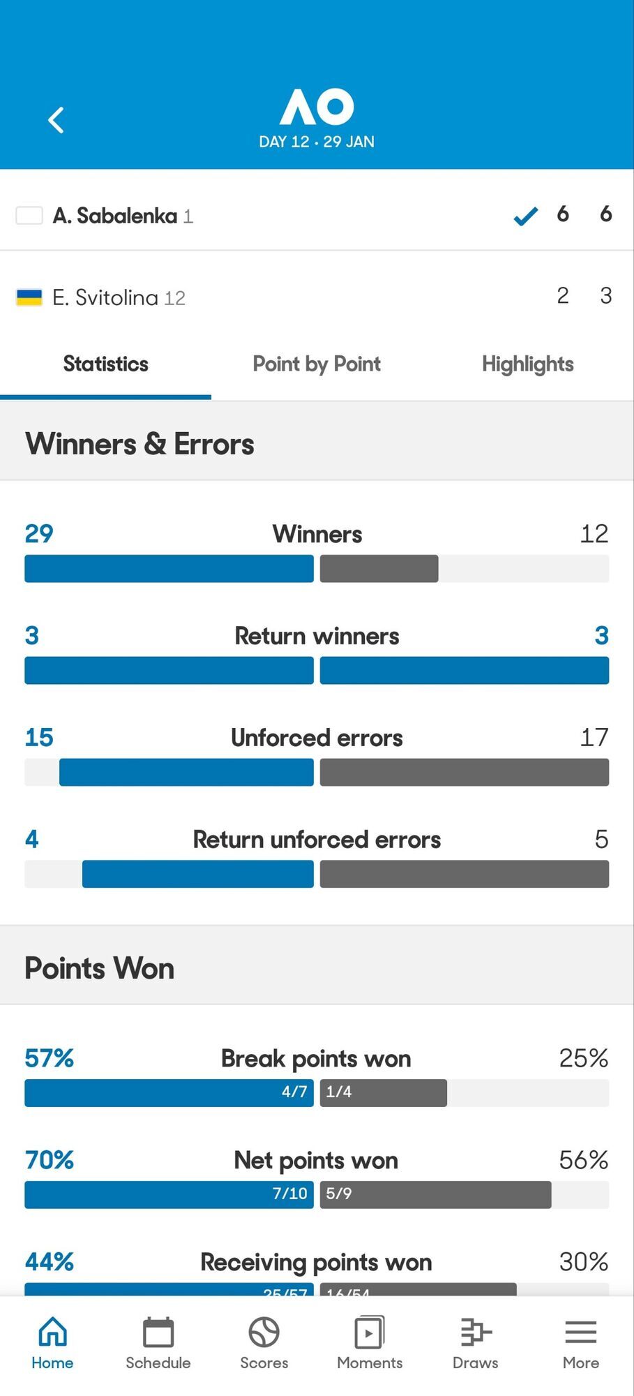 Соболенко устроила цирк в матче со Свитолиной на Australian Open и получила наказание. Видео