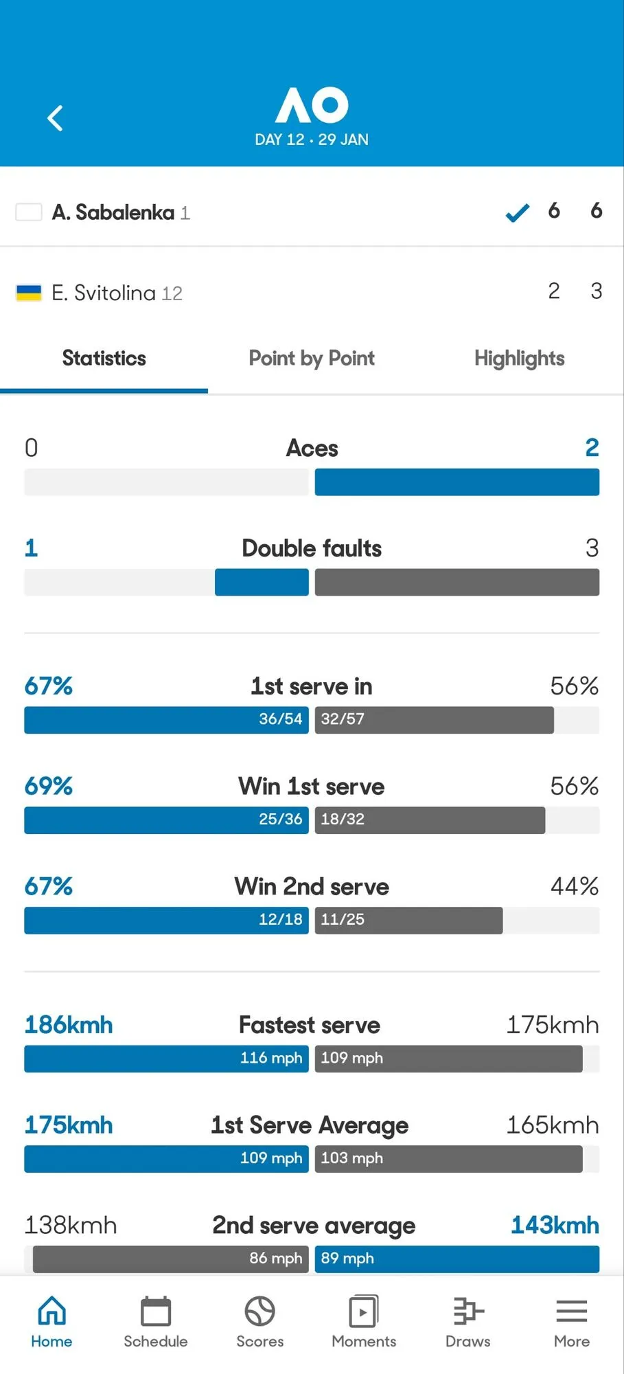Соболенко устроила цирк в матче со Свитолиной на Australian Open и получила наказание. Видео