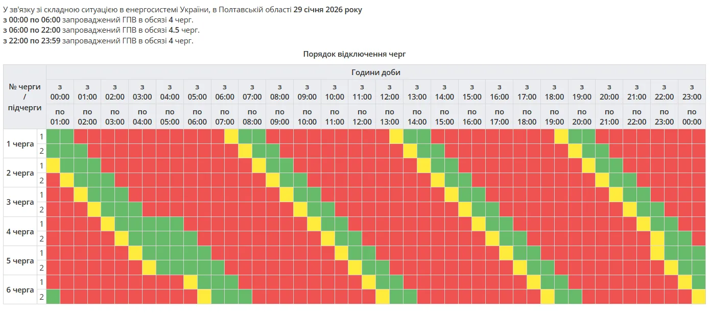 График отключения электроэнергии в Полтавской области