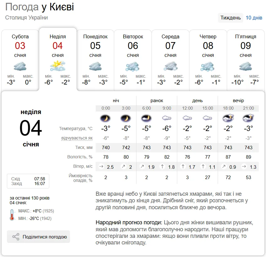 Гололедица и до -5°С: прогноз погоды по Киевской области на 4 января