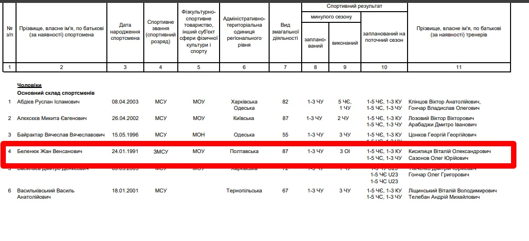 Беленюк, который завершил карьеру, включен в сборную Украины. Фотофакт