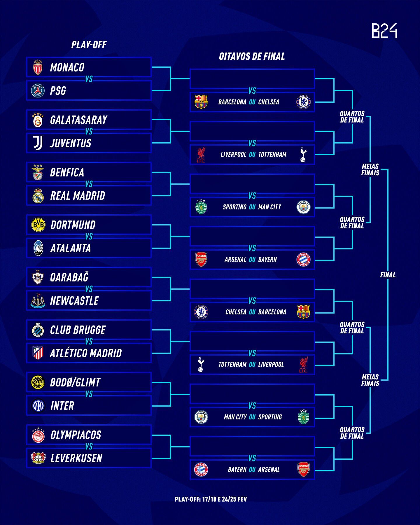 Шоу Трубина. Где смотреть "Бенфика" – "Реал": расписание трансляций плей-офф Лиги чемпионов
