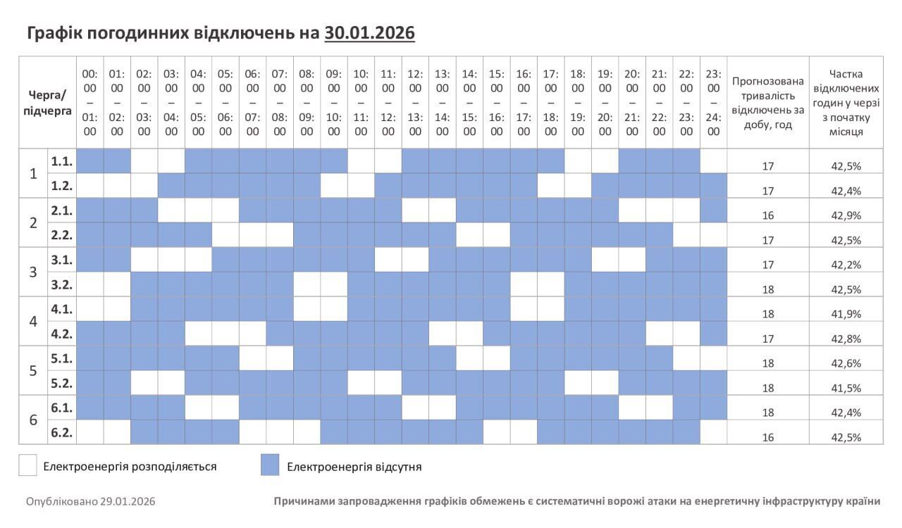 Графік відключень електроенергії в Хмельницькій області