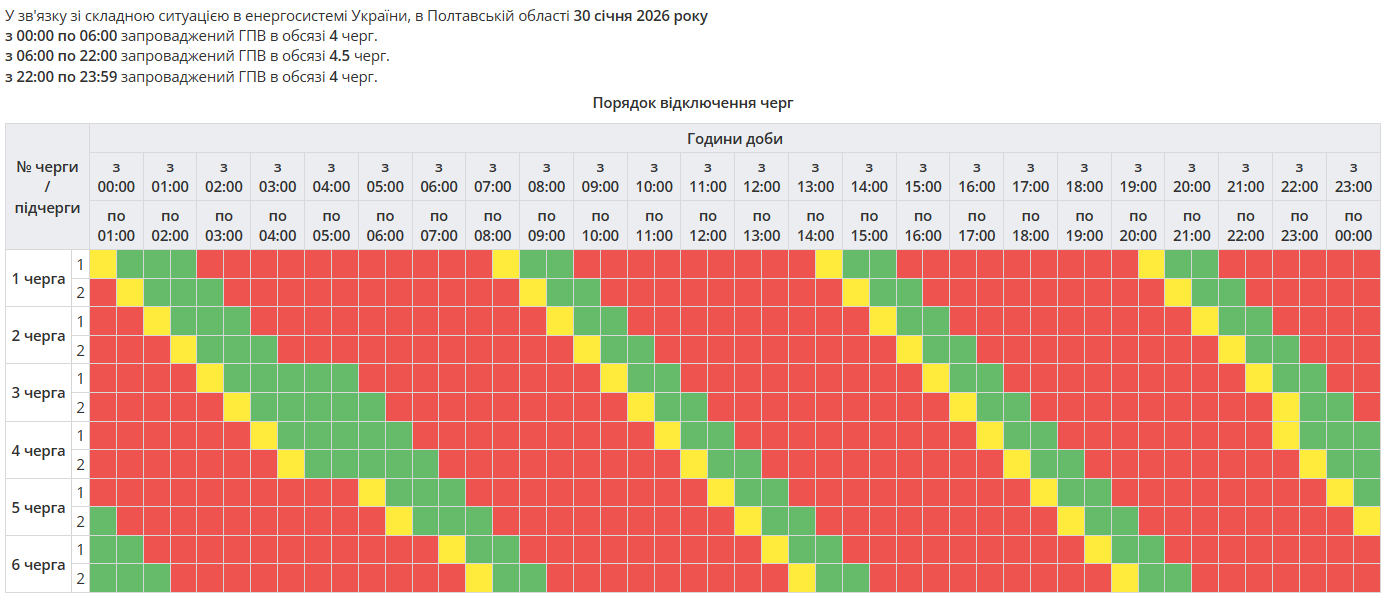 Графік відключень електроенергії в Полтавській області