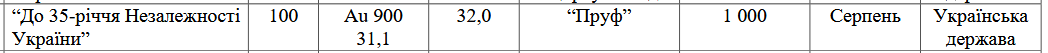 Нацбанк планує випустити нову пам'ятну монету номіналом 100 грн