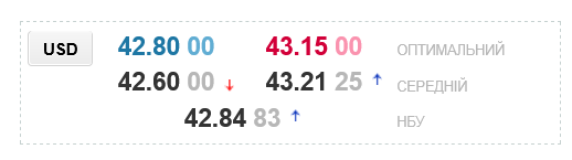 В українських обмінниках різко переписали курс долара