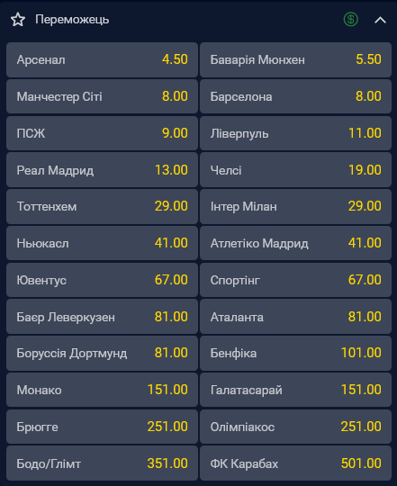 Хто виграє Лігу чемпіонів