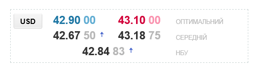 Прогноз щодо курсу долара в українських обмінниках