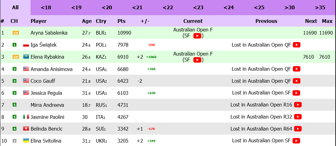 Сумма впечатляет: стало известно, сколько Свитолина заработала за исторический Australian Open