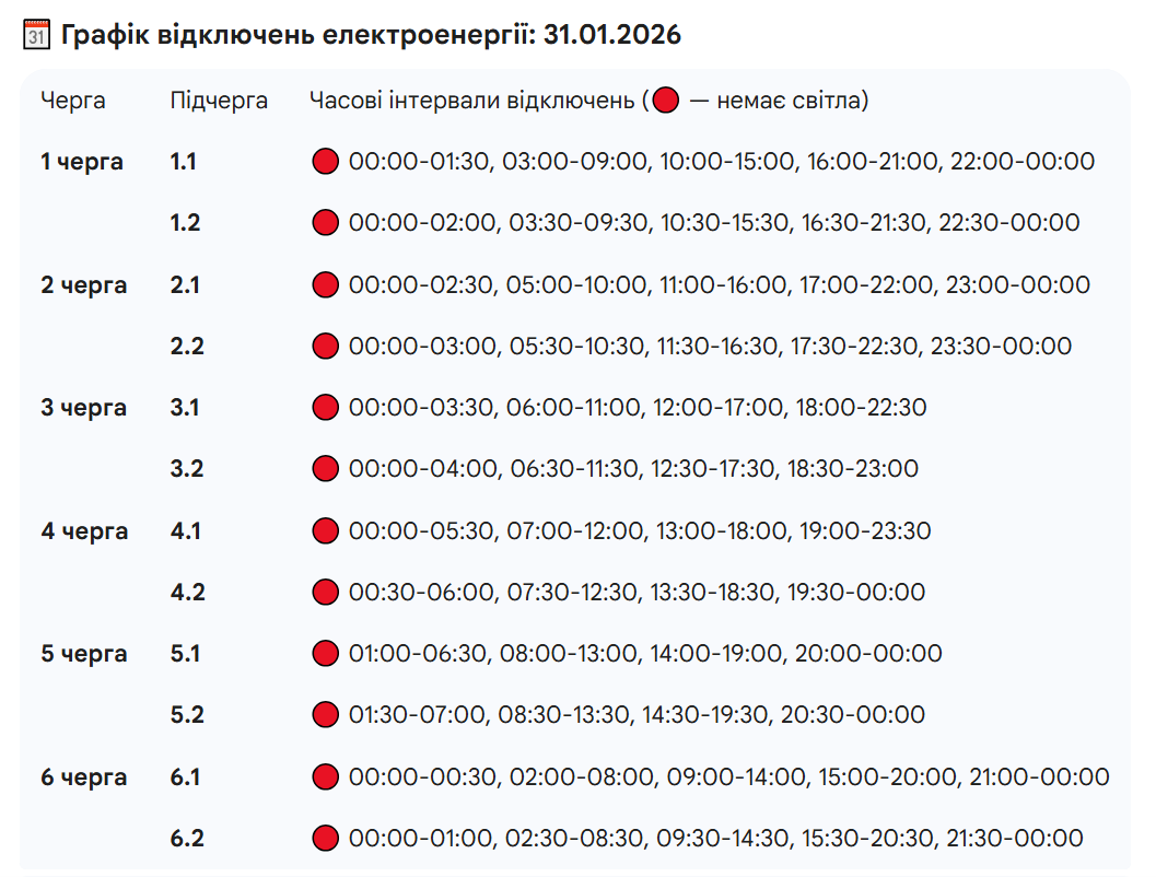 "Укренерго" оголосило новий план відключень світла: чого очікувати 31 січня