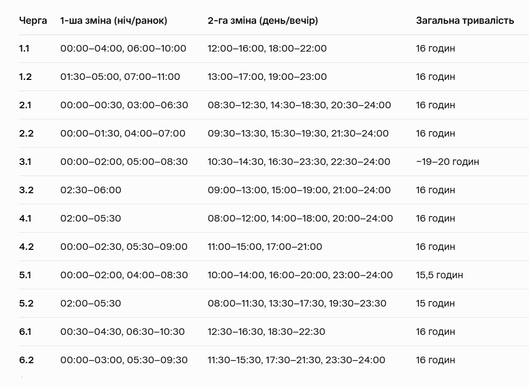 "Укренерго" оголосило новий план відключень світла: чого очікувати 31 січня