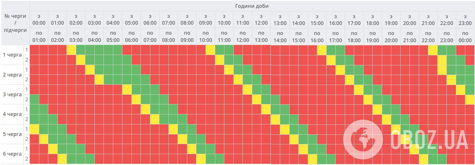 Необхідність в ощадливому енергоспоживанні зберігається у всіх регіонах: в "Укренерго" оприлюднили графіки на 1 лютого