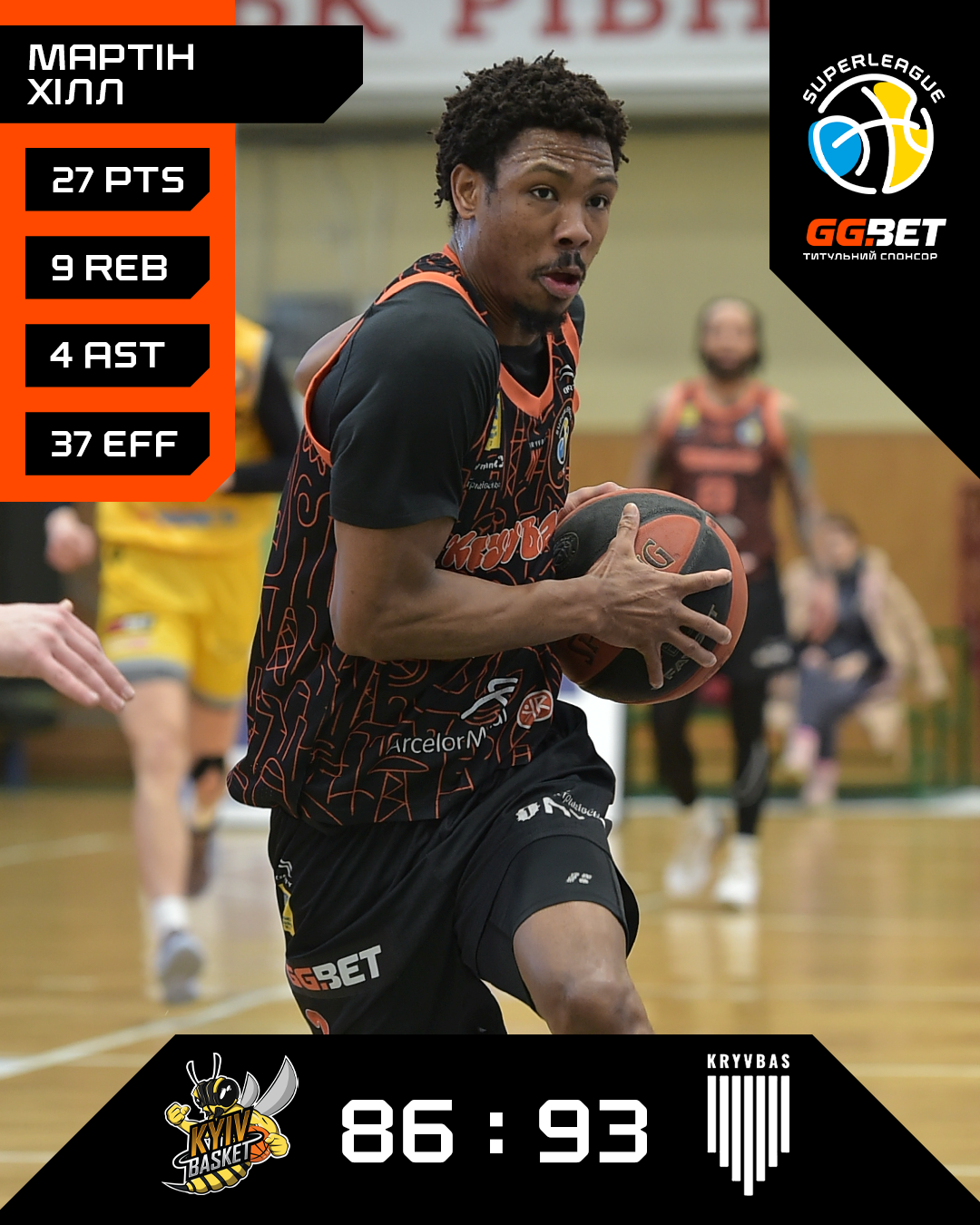 "Днепр" обыграл "Черкаськи Мавпы", поражение "Киев-Баскета". Результаты Суперлиги GGET 31 января