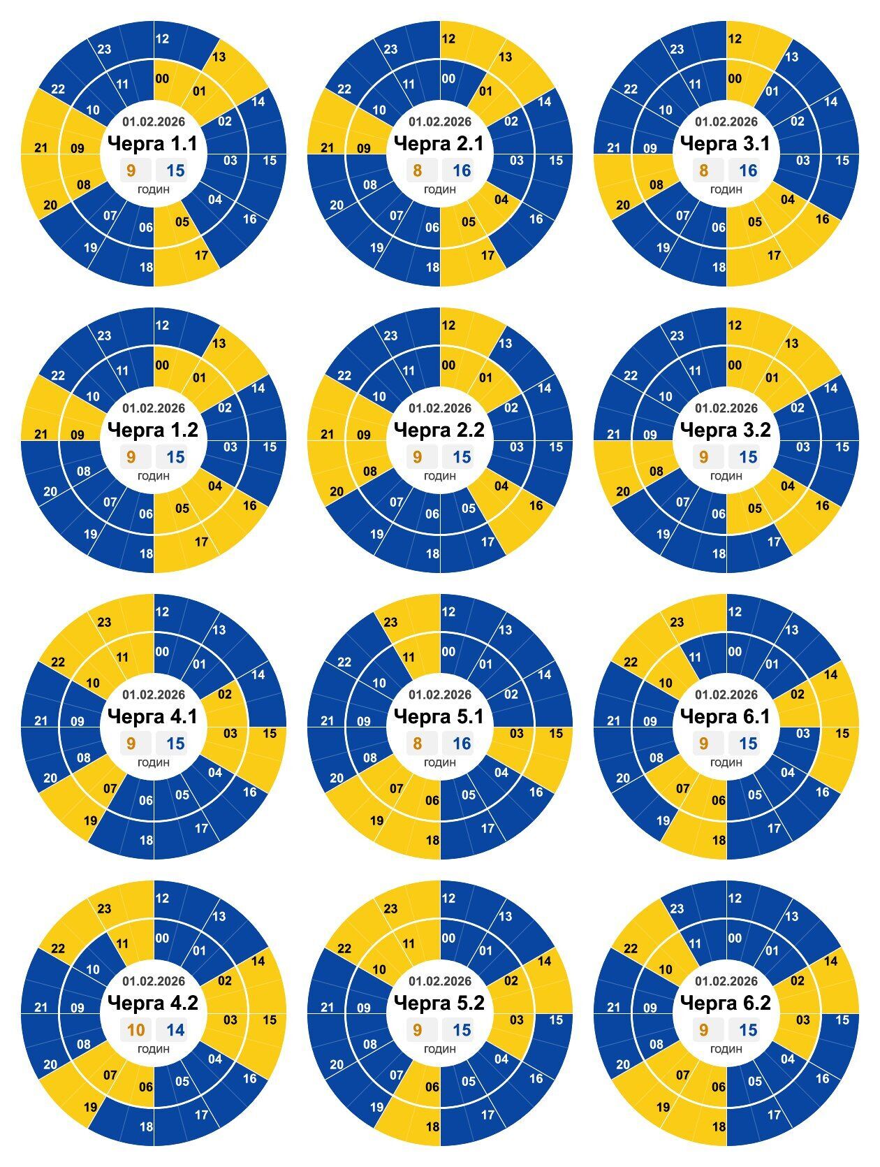 Необхідність в ощадливому енергоспоживанні зберігається у всіх регіонах: в "Укренерго" оприлюднили графіки на 1 лютого