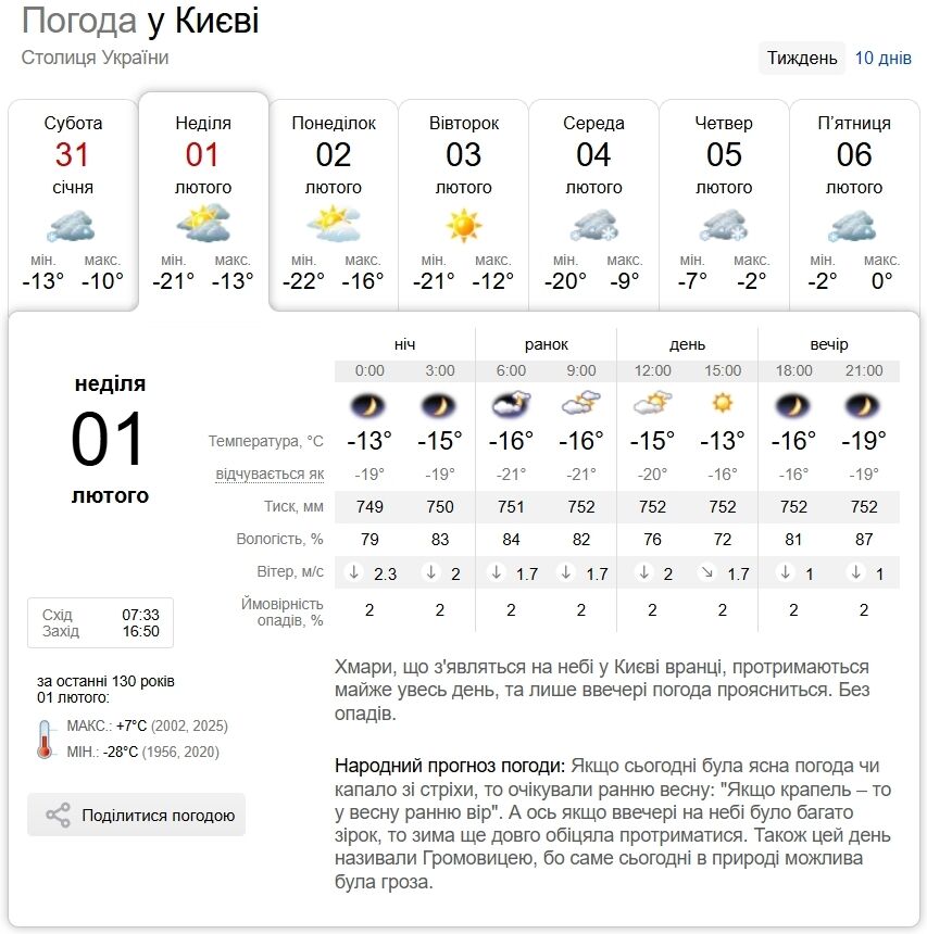 Сильні морози та без опадів: прогноз погоди у Києві та області на 1 лютого