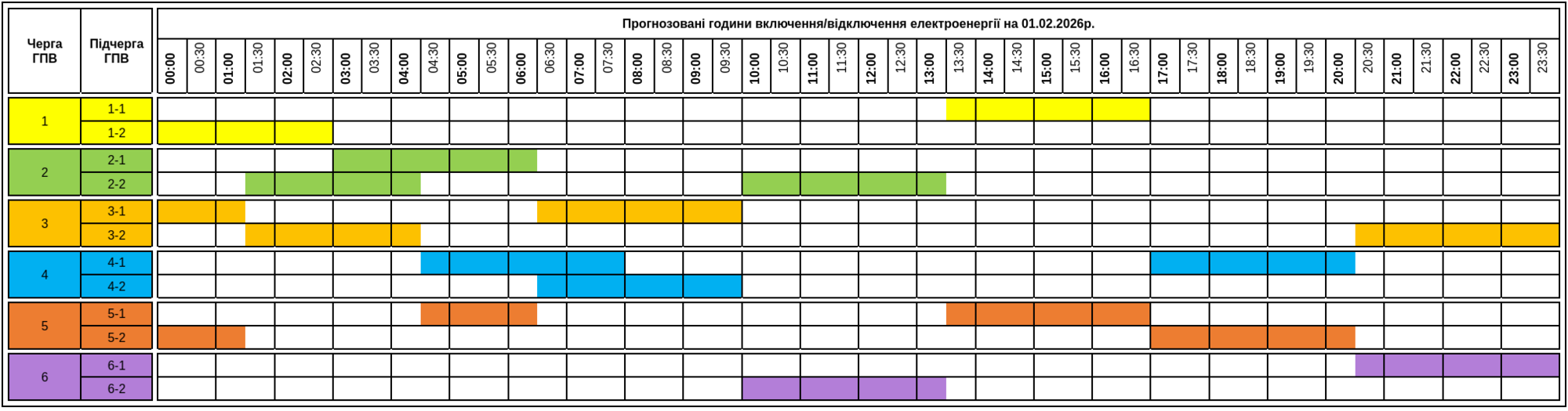 Необхідність в ощадливому енергоспоживанні зберігається у всіх регіонах: в "Укренерго" оприлюднили графіки на 1 лютого